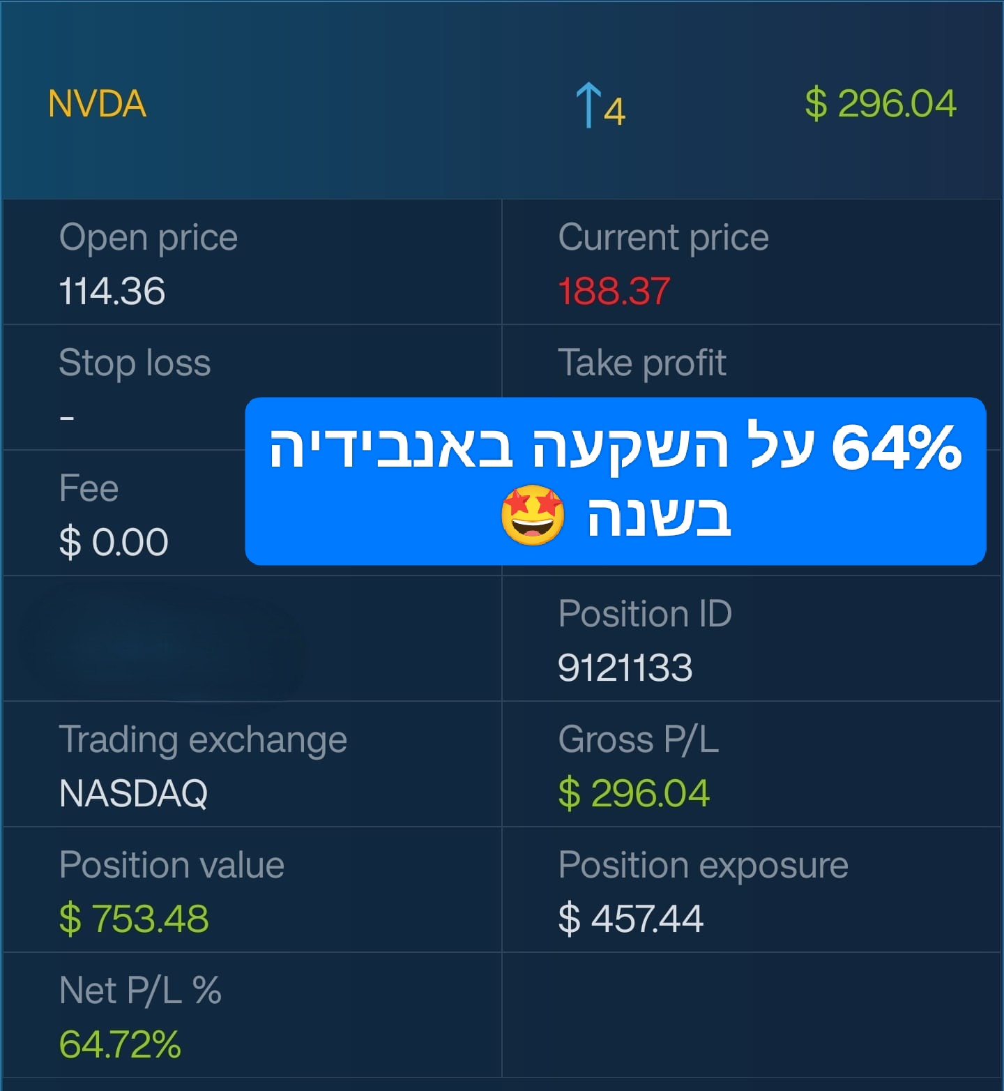 NVDA +64%