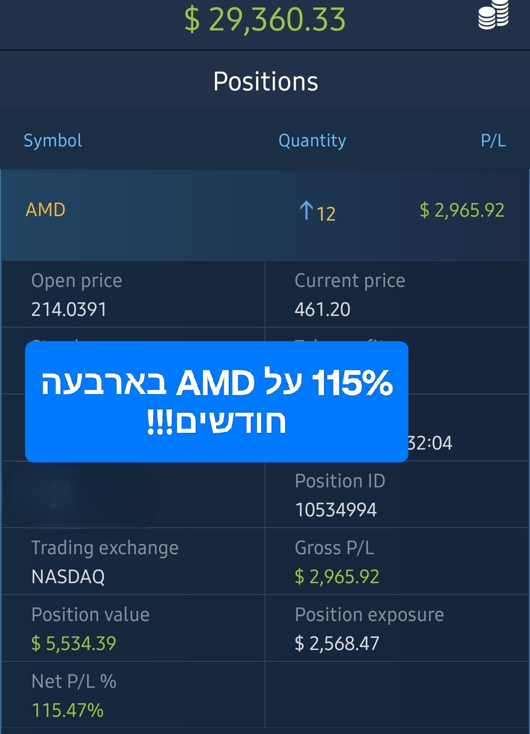 AMD +115%