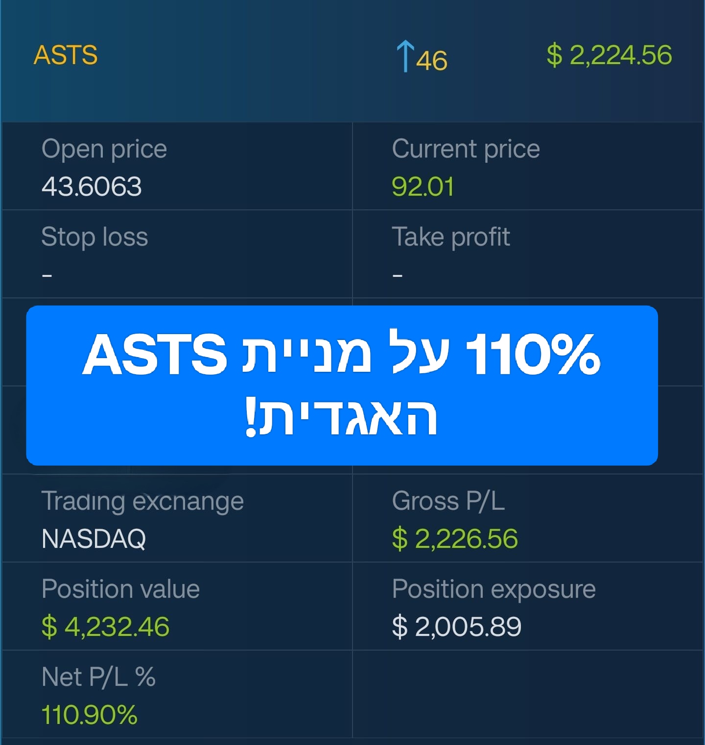 ASTS +110%