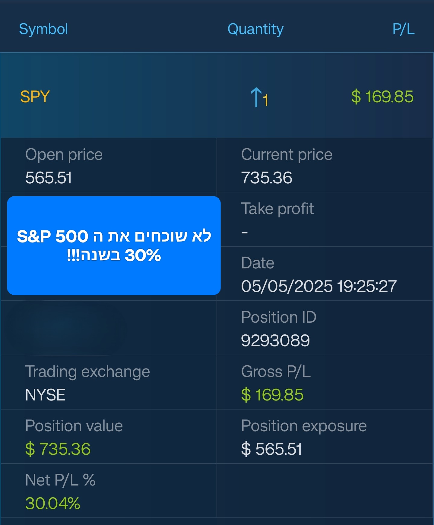 SPY +30%