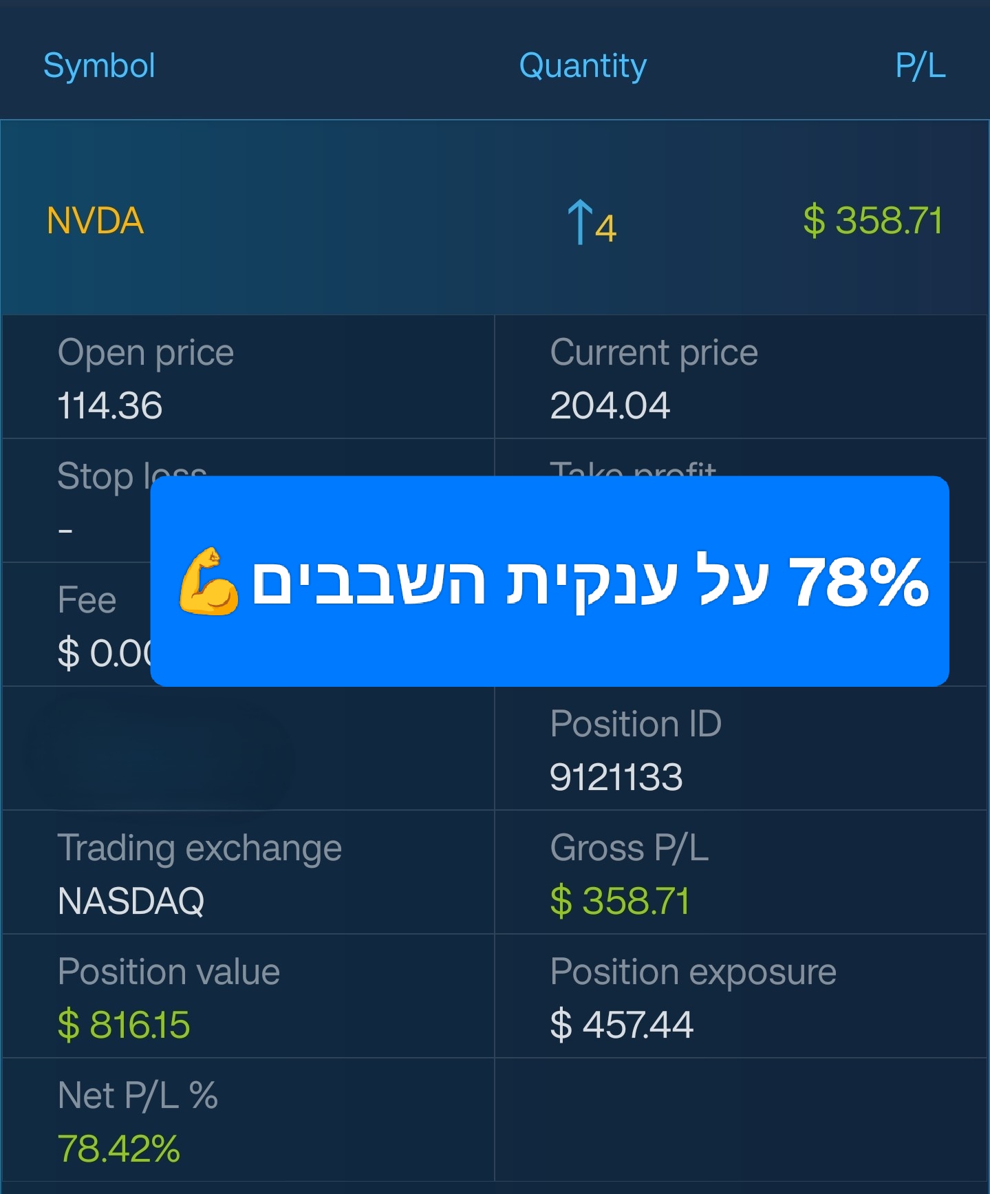 NVDA +78%