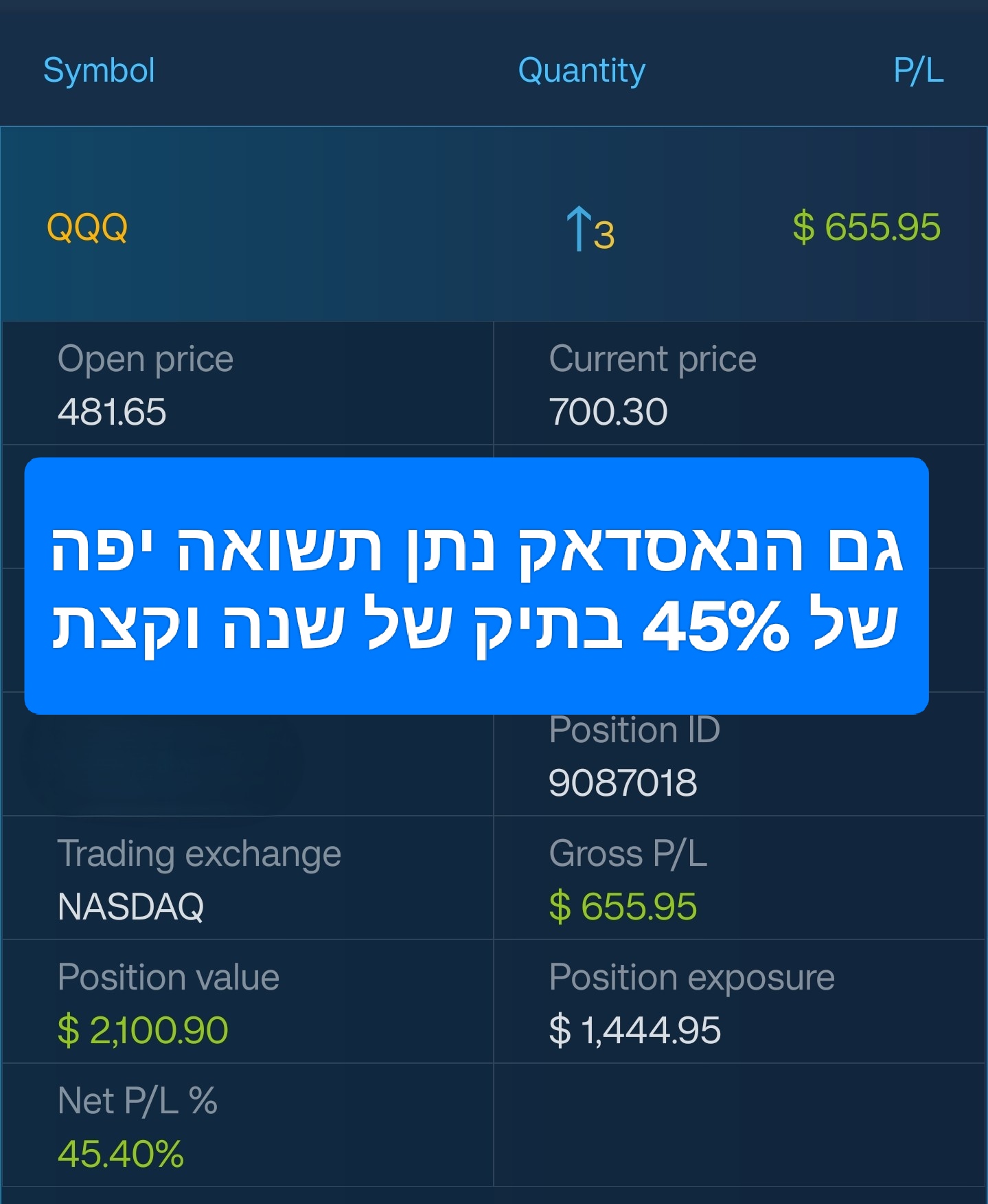 QQQ +45%